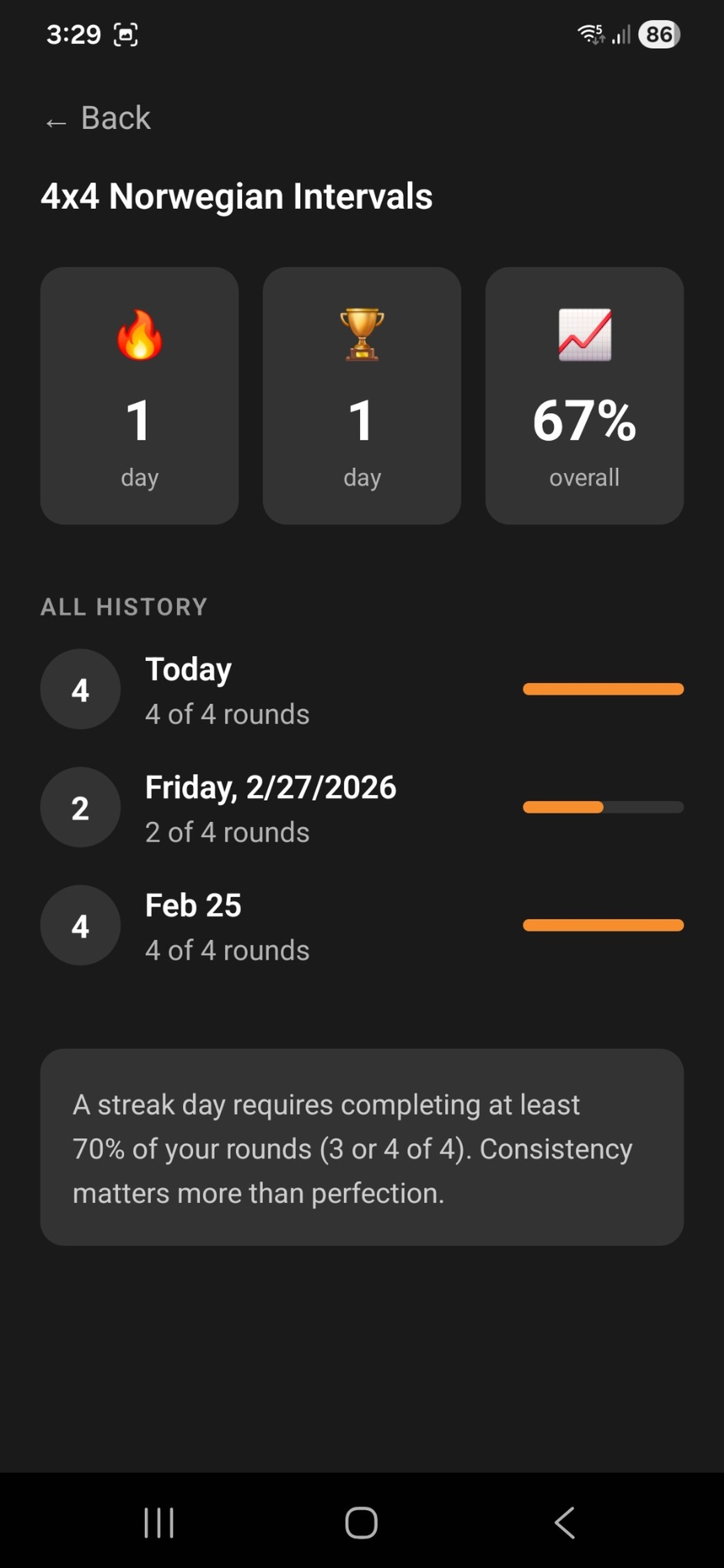 4x4 Timer during rest phase